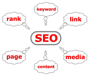 image of SEO visual