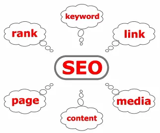 image for I need help with SEO that shows 6 parts of SEO