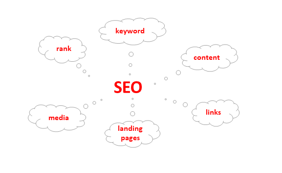 SEO