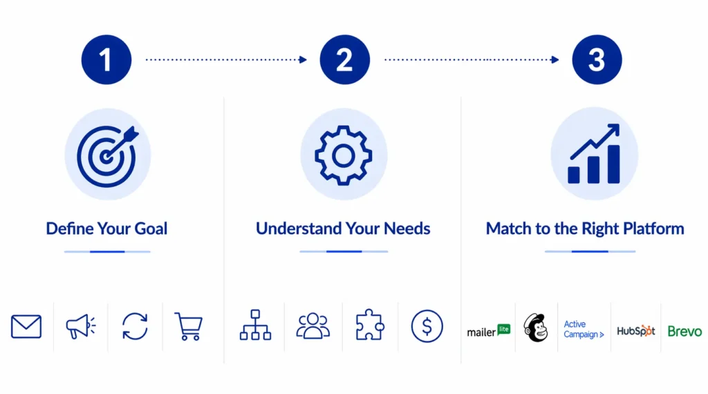 Best Email Marketing Platform for a Small Business