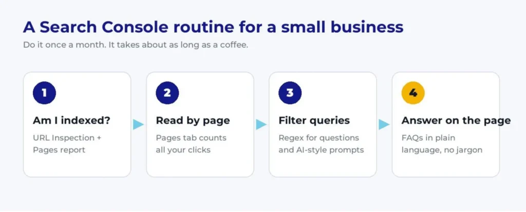 Image of A Search Console routine for a small business. How to use google search console